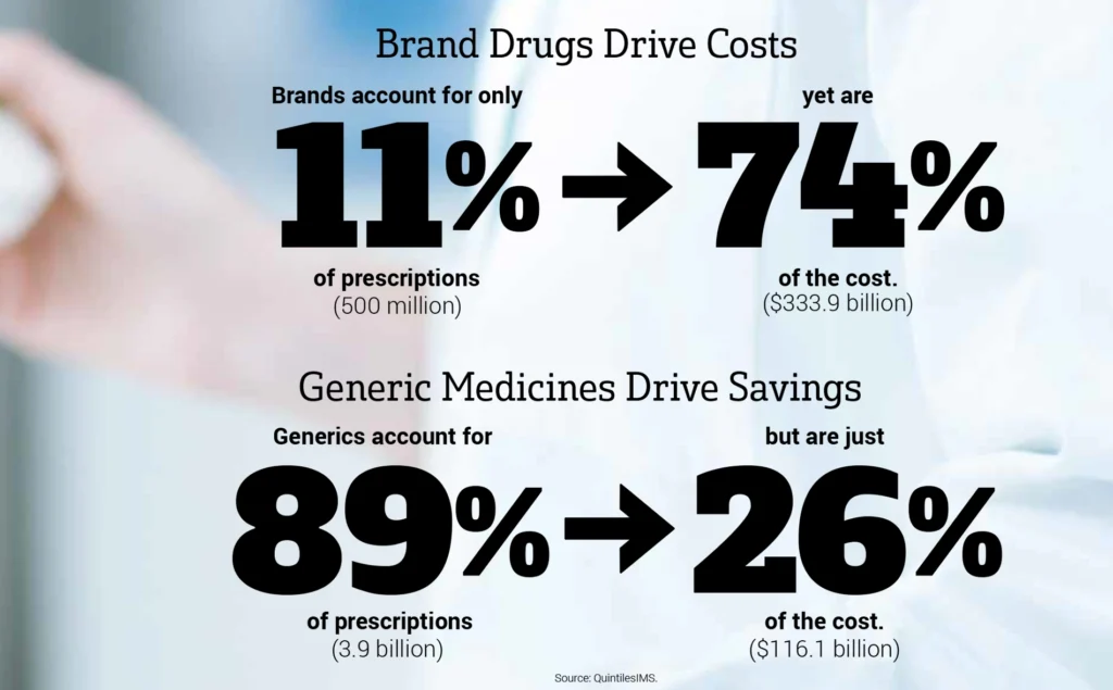 The Safety and Effectiveness Facts You Need